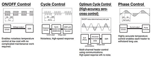 Using Temperature Controllers and Micro PLCs Circuit Diagram